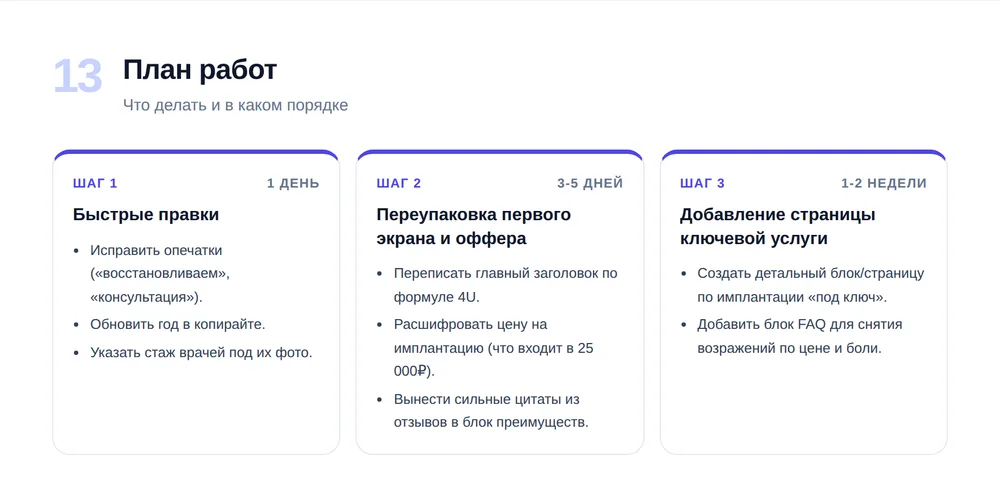Фрагмент отчёта: план работ по шагам